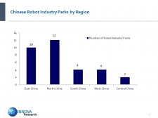 Chinese Robt Industry Parks by Region