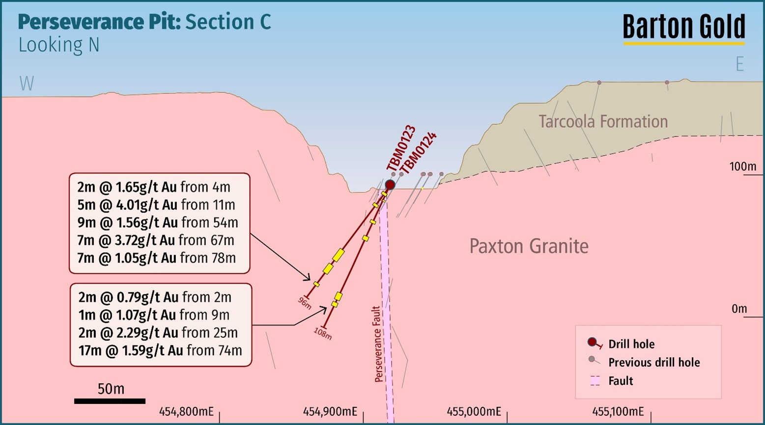 Assays Confirm High-Grade Tarcoola Open Pit Extensions | Newswire