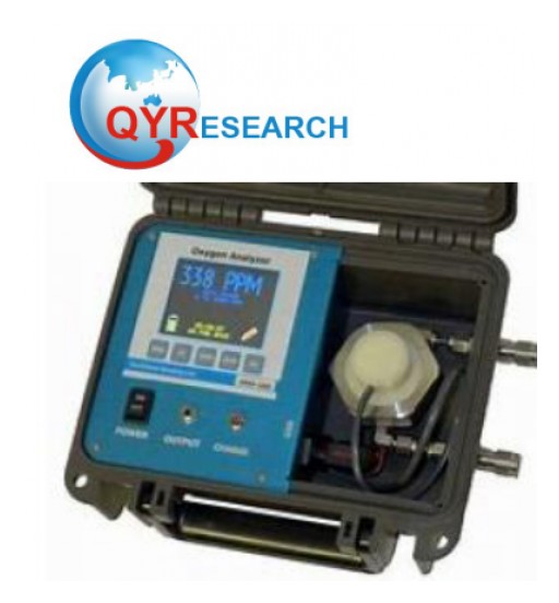 Competitors Analysis of Portable Trace Oxygen Analyzer Market From 2019 to 2025: QY Research