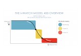How it Works: ivWatch 