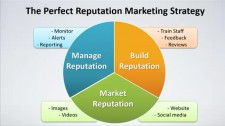 Perfect 5 Star Reputation Marketing Strategy