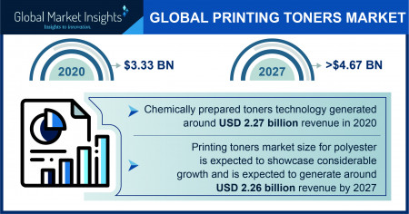 Printing Toners Market Outlook