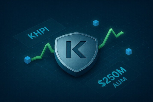 Kensington's KHPI ETF Surpasses $250 Million in Assets