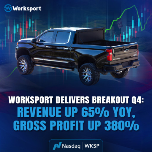 Worksport Delivers Breakout Q4: Revenue Up 65% YoY, Gross Profit Up 380%