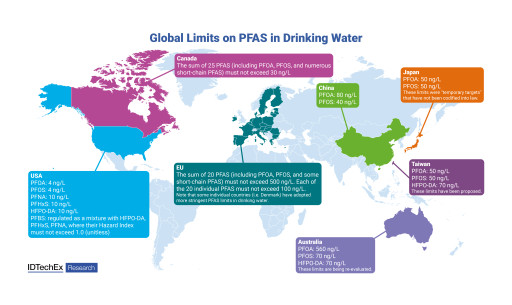 The Urgent Multi-Billion Dollar Demand for PFAS Treatment: Insights From IDTechEx