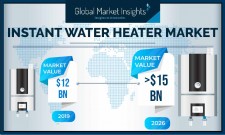Instant Water Heater Industry Forecasts 2026 