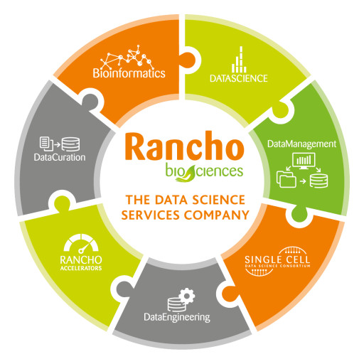 Rancho Biosciences Welcomes Seventh Member to Single-Cell Data Science Consortium