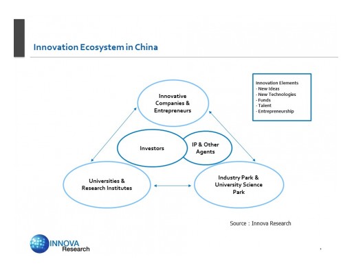 Innova Research to Speak on China's Innovation Ecosystem at CSITF