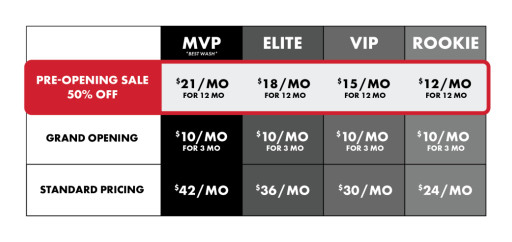 Club Car Wash Offers Best Sale Ever Before Opening Its New Site in Boerne