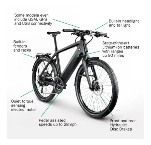 Innovative eBike Commuting Solution Arrives in the San Francisco Bay Area
