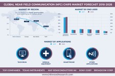 Global  Near Field Communication (NFC) Chips market infographic