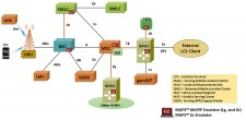 newsletter-lcs-gsm-network-architecture