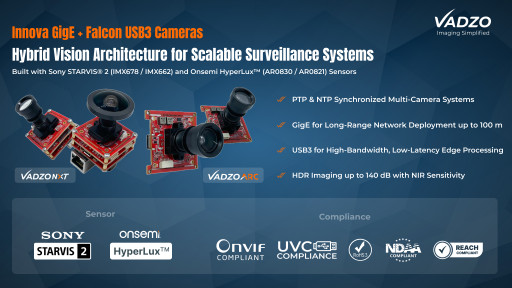 Vadzo Imaging Positions Innova GigE Camera and Falcon USB3 Camera Series as a Scalable Surveillance and Embedded Vision Systems