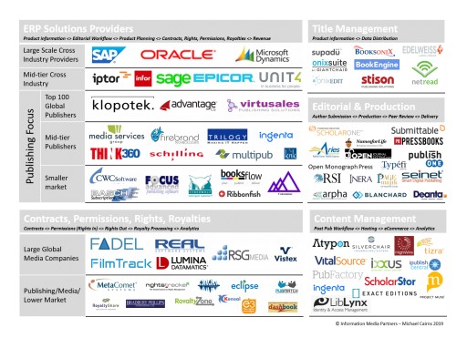 New Market Research Report by Information Media Partners Released: Software Solutions for Global Digital Publishing 2020