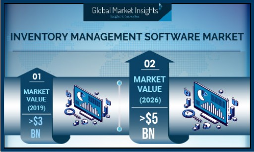 Inventory Management Software Market Growth Predicted at 5% Till 2026: Global Market Insights, Inc.