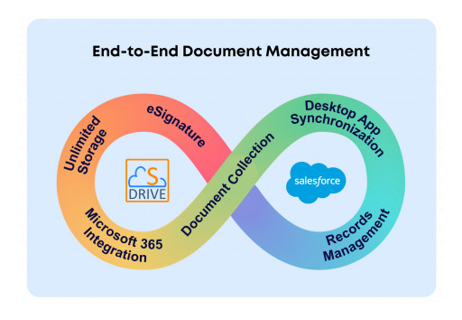CyanGate Launches First End-to-End Document Management Solution for Salesforce.com