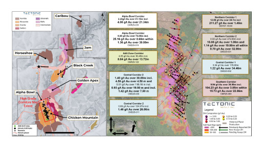 Tectonic Metals Drills 1.40 g/t Au over 30.00 metres, Including 4.58 g/t Au over 4.50 metres, Extending Higher-Grade Corridor to 300 metres Vertical Depth at Chicken Mountain, Flat Gold Project, Alaska