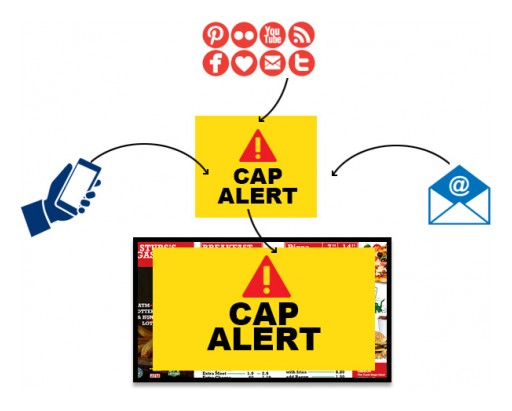 Mvix's Now CAP Compliant Digital Signage Software Unifies Emergency Messaging