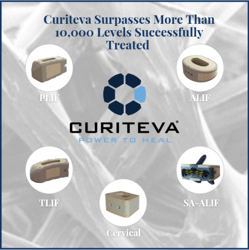 Curiteva Surpasses More Than 10,000 Levels Successfully Treated