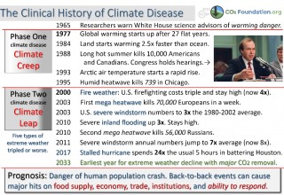 "A clinical history of climate disease"