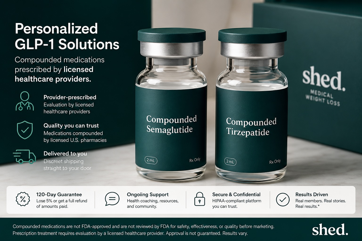 compounded glp 1 reviews Shed GLP-1 Review 2026 Explores Updated Guarantee, Foundayo Approval, Dose-Escalation Pricing, and Key Buyer Questions