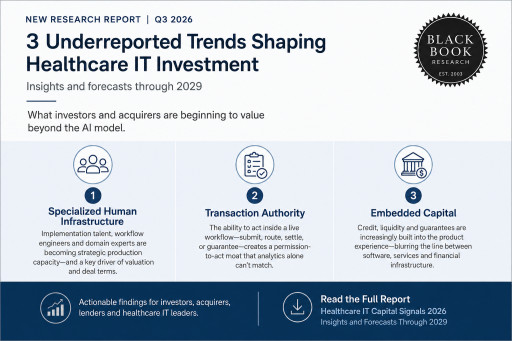 Black Book Identifies Three Underreported Healthcare IT Capital Signals for 2027-2029