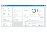 GFI OneConnect Dashboard View