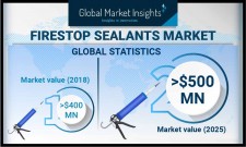 Firestop Sealants Market to Attain $500 million by 2025