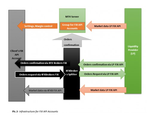 FXMars FIX API Splitter for Forex Brokers