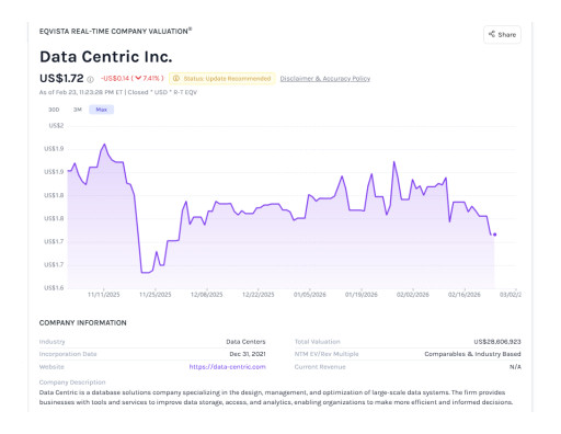 Eqvista Launches Real-Time Company Valuation, Bringing NASDAQ-Like Pricing Precision to Private Markets and Targeting $1T in Client Assets