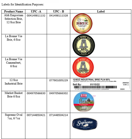 Labels for Identification Purposes