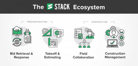 The STACK Ecosystem