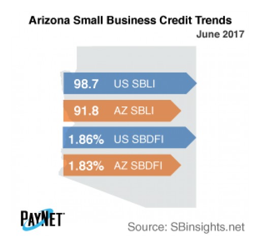 Small Business Defaults in Arizona Unchanged in June