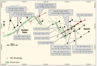 Mawson Resources Limited, Wednesday, January 29, 2020, Press release picture