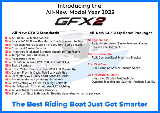 Twin Vee PowerCats Co. Launches Next Generation of Its Successful GFX Model Line: The Best Riding Boat Just Got Smarter