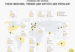 Artsper at a Glance: Art Trends Around the World