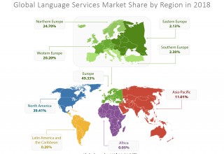 Source: CSA Research's Language Services Market: 2018