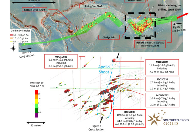 Mawson Gold Limited, Monday, May 30, 2022, Press release picture