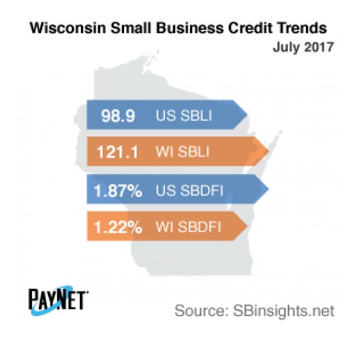 Small Business Defaults in Wisconsin on the Rise in July