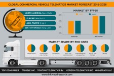 Global commercial vehicle telematics market