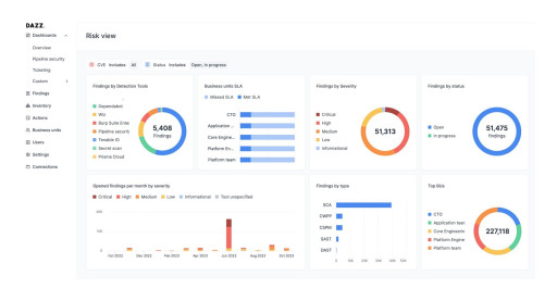 New Dazz Unified Remediation Platform Gives CISOs One Remediation Solution for Everything Developed and Run in Code, Clouds, Applications, and Infrastructure