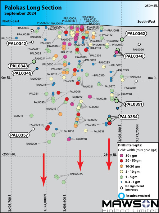 Mawson Finland Limited Further Expands the Known Mineralized Zones at Rajapalot: Palokas Step-Out Drills 7 Metres @ 9.1 g/t gold & 706 ppm Cobalt