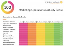 MopScore - Marketing Operations Maturity Index