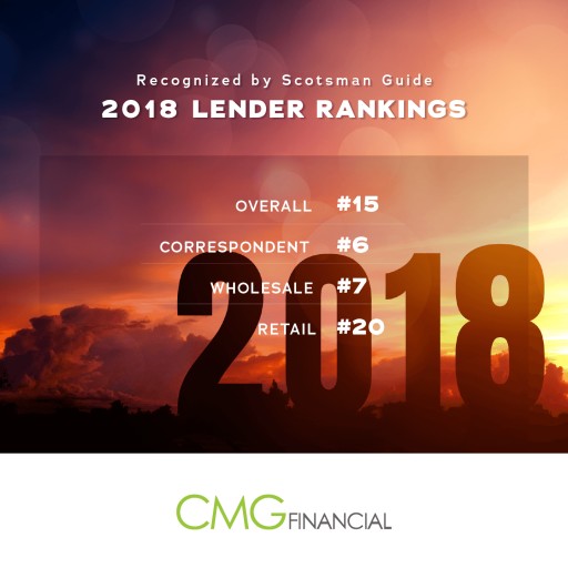 All CMG Financial Origination Channels Ranked Among Nation's Top Lenders by Scotsman Guide