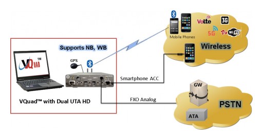 Enhanced Voice Analysis Testing on Mobile and Analog Networks