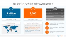 DiligenceVault Growth and Series A Announcement