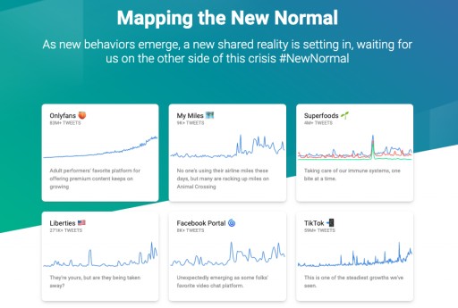 Pulsar Launches 'Mapping the New Normal' to Help Journalists, Researchers and Marketers Navigate the Coronavirus Crisis