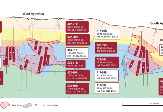 Tinka Resources Ltd., Wednesday, June 7, 2023, Press release picture
