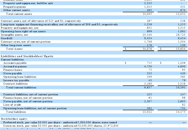 Crexendo, Inc., Thursday, August 10, 2023, Press release picture