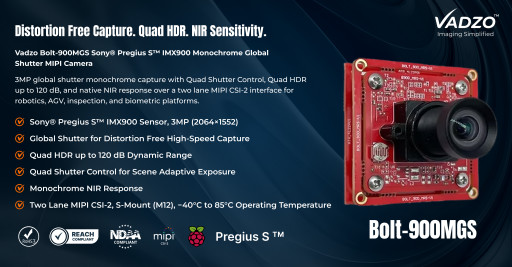 Vadzo Imaging's Bolt-900MGS IMX900 Global Shutter MIPI Camera Combines Quad HDR, NIR Sensitivity, and Quad Shutter Control: Monochrome Imaging for Distortion Free High-Speed Capture